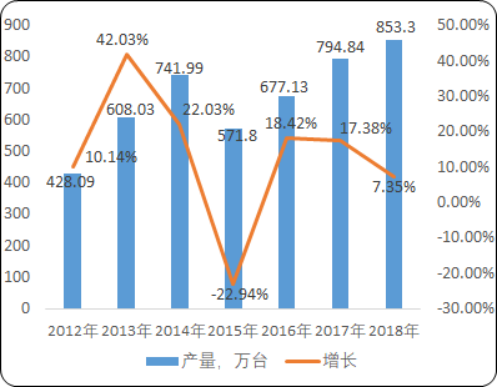 2020年中国电焊机行业市场发展战略规划预测及市场未来潜力分析