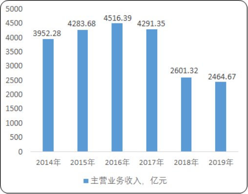 2020年中国农机产业营业收入分析预测及市场前景研究
