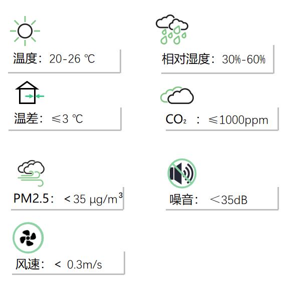 被动房交房标准 被动房指标