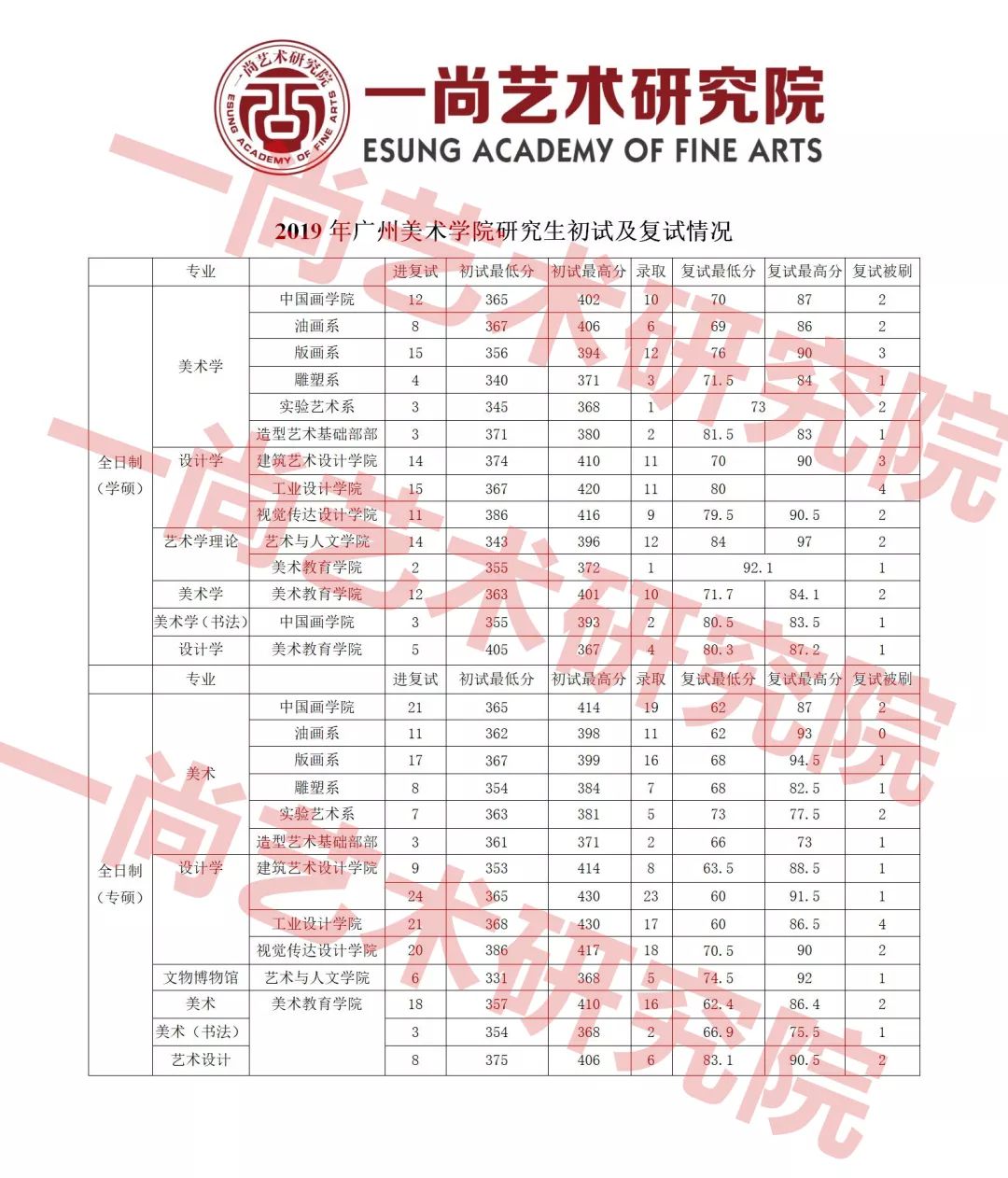 广美各专业录取分数线你知道吗?马上进来看! 广美各专业录取分数线你知道吗?马上进来看!