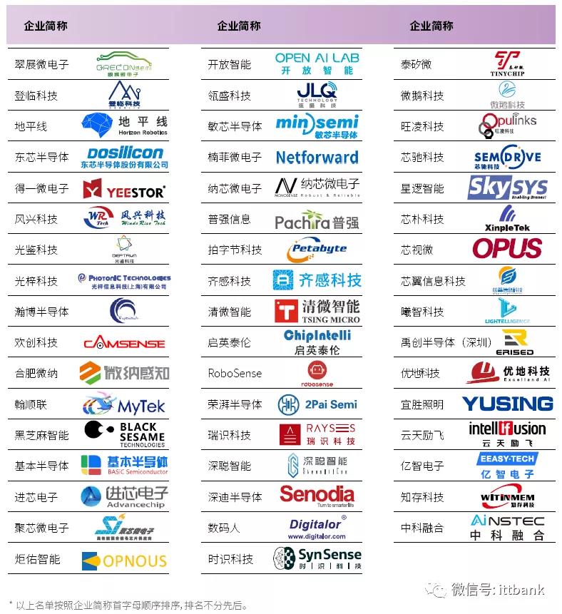 中国芯片新锐50强榜单发布 中国芯片新锐50强榜单发布