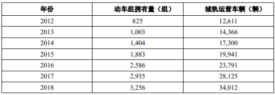 2020年中国城市轨道交通设备市场发展策略研究及未来市场前景预测