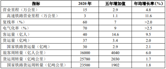 2020年中国城市轨道交通设备市场发展策略研究及未来市场前景预测