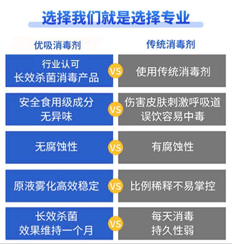 消毒抗菌