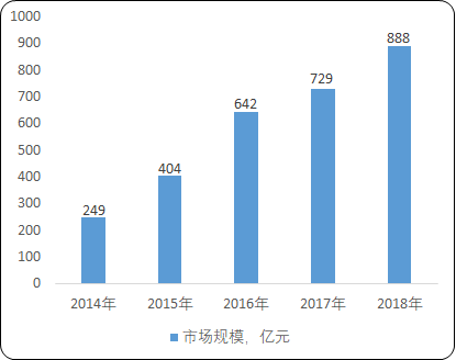 2020年中国流媒体行业运营模式研究及投资战略咨询预测 2020年中国流媒体行业运营模式研究及投资战略咨询预测