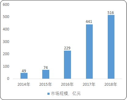 2020年中国流媒体行业运营模式研究及投资战略咨询预测