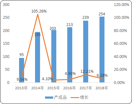 2020年中国数控机床行业市场调研监测及市场发展战略可行性研究