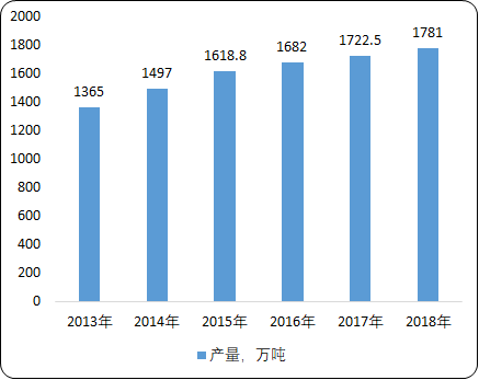 2020年中国铜合金市场消费结构分析及投资战略可行性研究预测