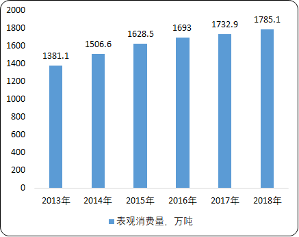2020年中国铜合金市场消费结构分析及投资战略可行性研究预测