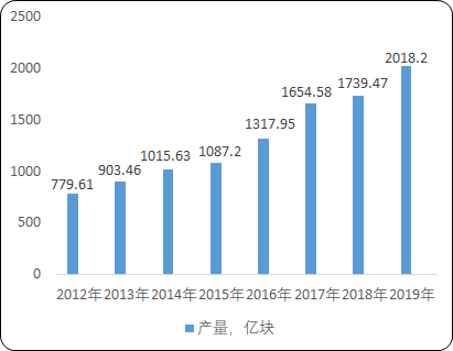 2020年中国芯片设计行业市场专项调研分析及发展战略研究预测 2020年中国芯片设计行业市场专项调研分析及发展战略研究预测