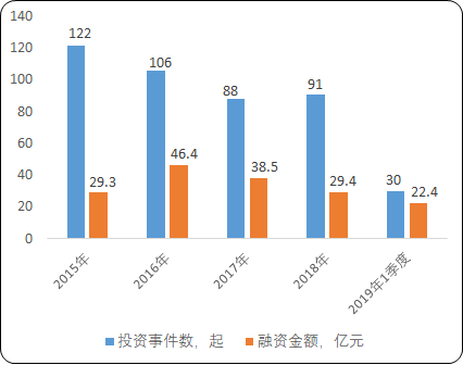 2020年中国训练健身器材市场发展态势研究及未来竞争战略预测 2020年中国训练健身器材市场发展态势研究及未来竞争战略预测