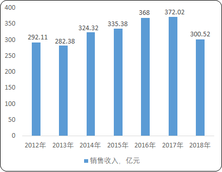 2020年中国训练健身器材市场发展态势研究及未来竞争战略预测 2020年中国训练健身器材市场发展态势研究及未来竞争战略预测