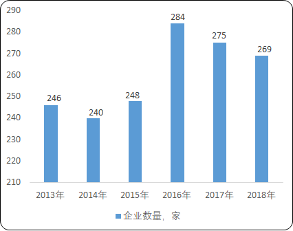 2020年中国训练健身器材市场发展态势研究及未来竞争战略预测 2020年中国训练健身器材市场发展态势研究及未来竞争战略预测
