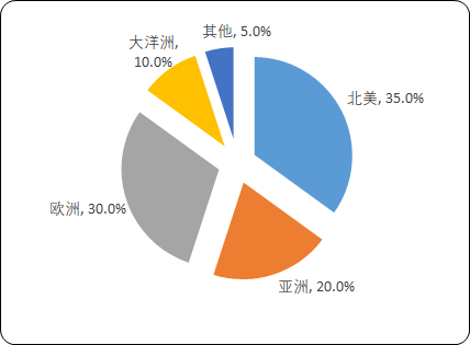 2020年中国训练健身器材市场发展态势研究及未来竞争战略预测 2020年中国训练健身器材市场发展态势研究及未来竞争战略预测