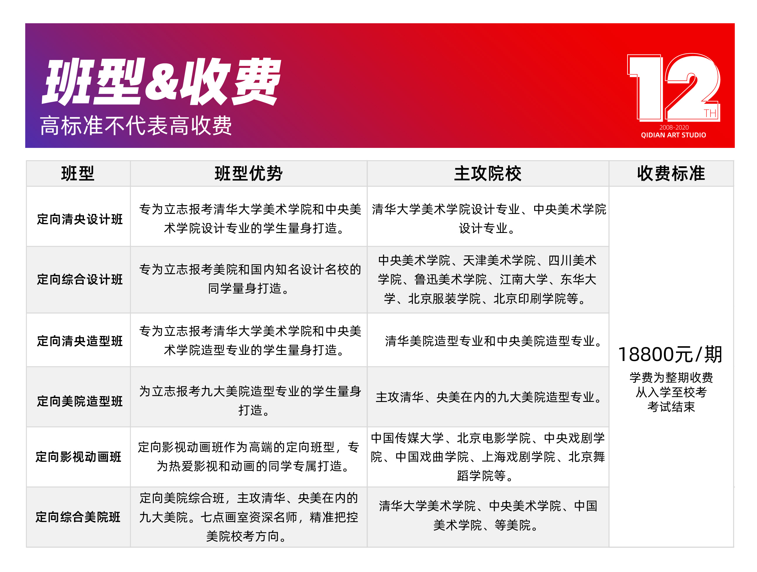 七点画室「2021届校考突击班」报名通道已开启! 七点画室「2021届校考突击班」报名通道已开启!