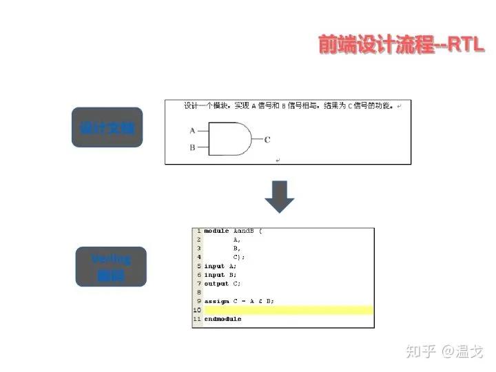 一款芯片从构想到完成是怎样的历程？