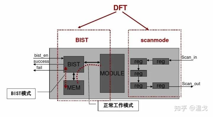 一款芯片从构想到完成是怎样的历程？