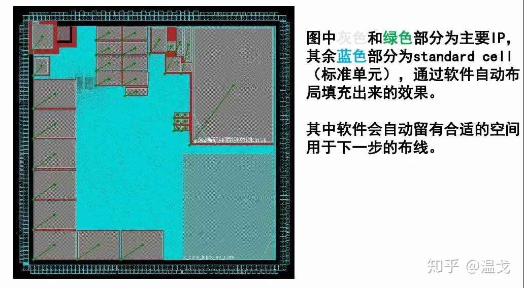 一款芯片從構想到完成是怎樣的過程？