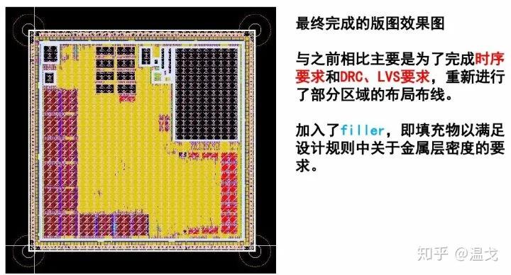 一款芯片從構想到完成是怎樣的過程？