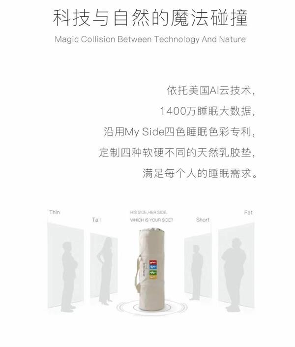 【百变魔法，定制开启】全球第一款定制乳胶垫 震撼上市