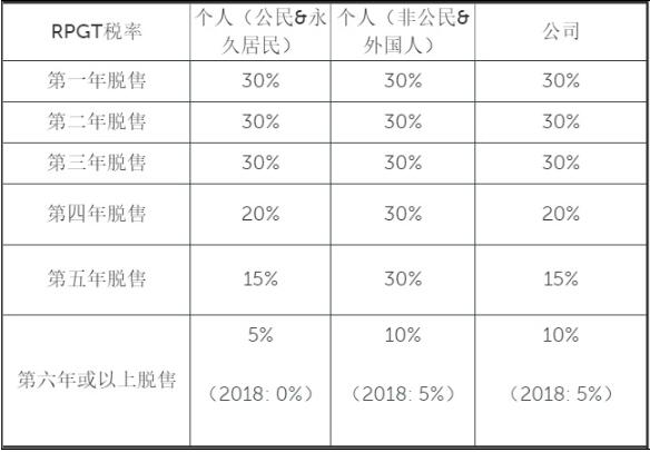 产业盈利税计算方式? 产业盈利税计算方式?
