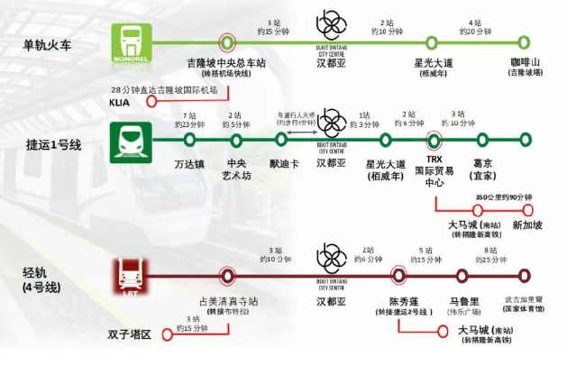 分层地契是什麽? 分层地契是什麽?