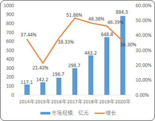 2020年中国K12教育行业市场盈利能力分析及发展战略规划咨询