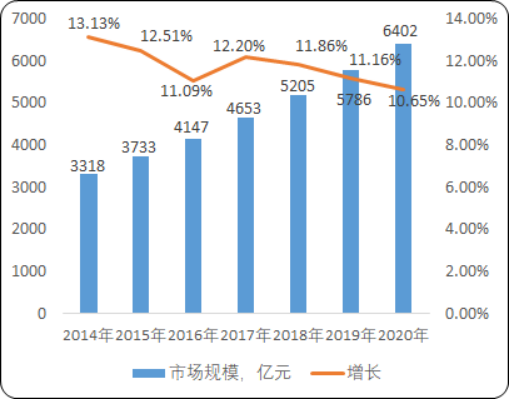 2020年中国K12教育行业市场盈利能力分析及发展战略规划咨询