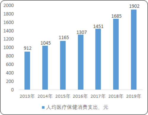 2020年中国大健康产业专项深度调研分析及发展战略规划可行性研究