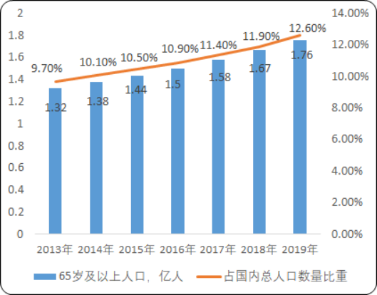 2020年中国大健康产业专项深度调研分析及发展战略规划可行性研究