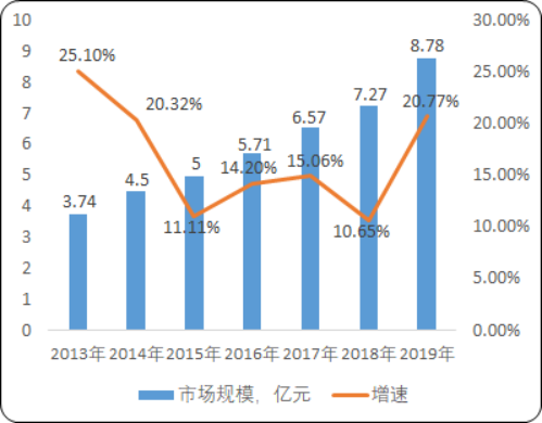 2020年中国大健康产业专项深度调研分析及发展战略规划可行性研究