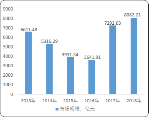 2020年中国焦炭市场运行态势监测调研分析及市场前景研究预测