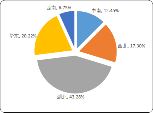 2020年中国焦炭市场运行态势监测调研分析及市场前景研究预测