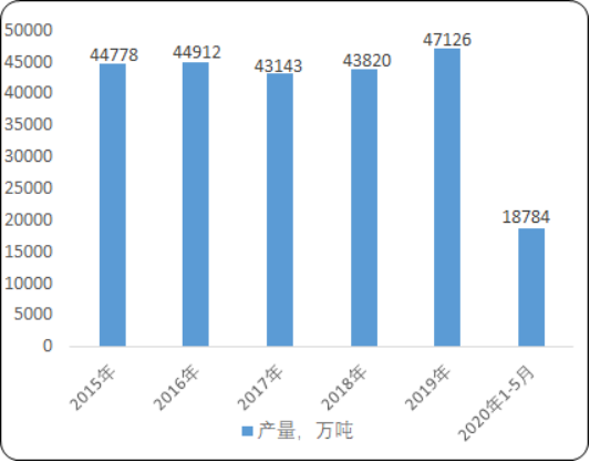 2020年中国焦炭市场运行态势监测调研分析及市场前景研究预测
