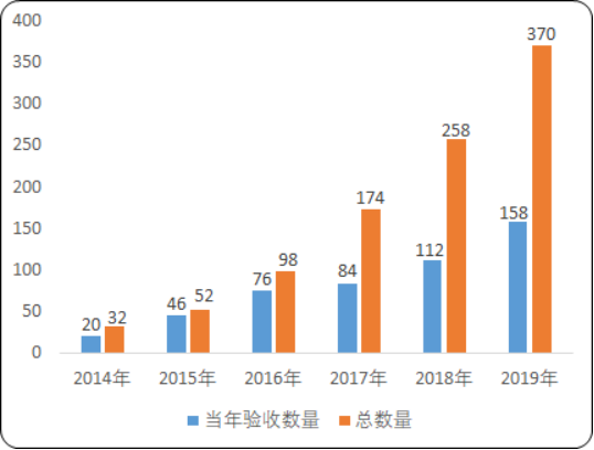 2020年中国生态修复行业市场竞争格局研究及投资环境可行性分析
