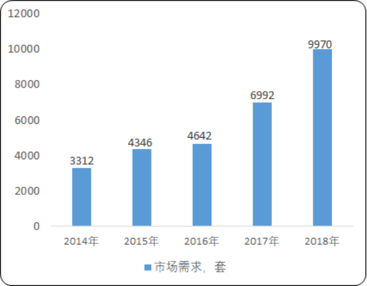2020年中国室内定位行业市场规模分析预测及未来市场发展战略研究