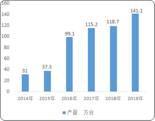 2020年中国拖拉机市场产销规模分析及市场容量研究预测