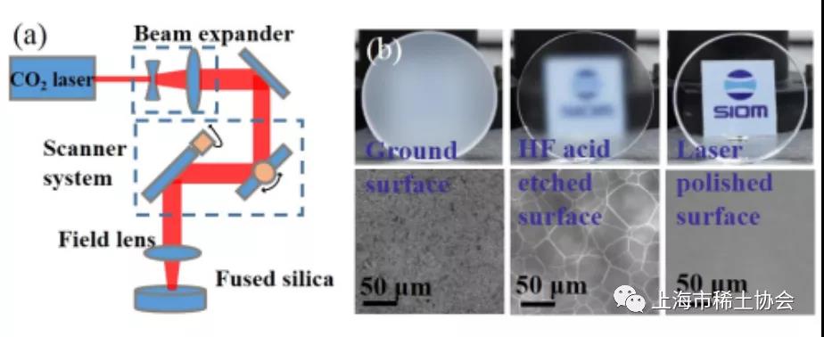 上海光机所在激光抛光熔石英元件方面取得新进展