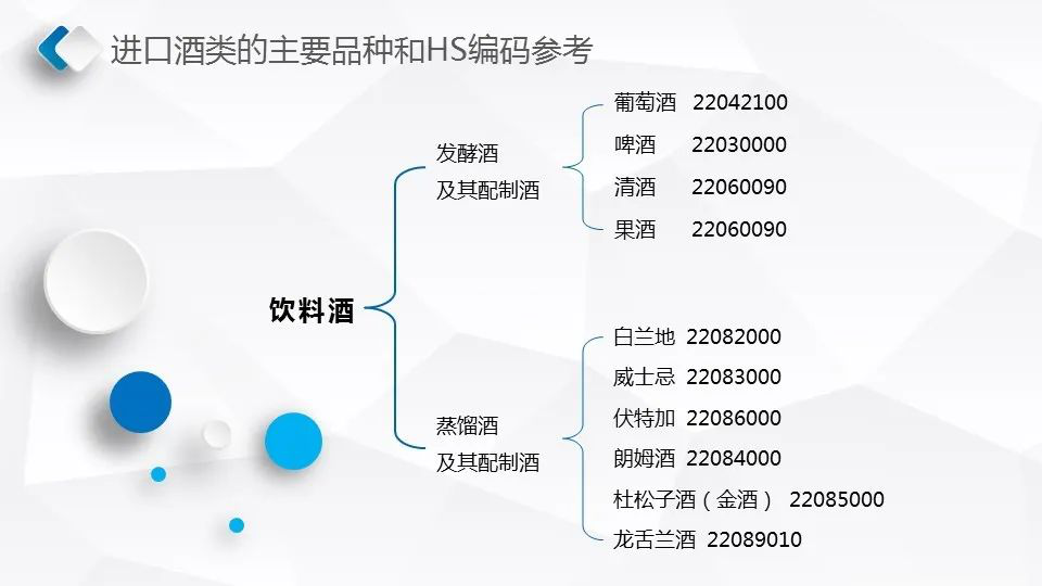 酒类 酒类