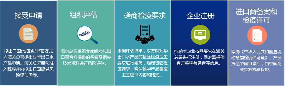水产及制品类 水产及制品类