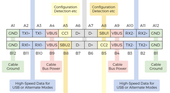 usb type-c接口引脚复杂性的分析