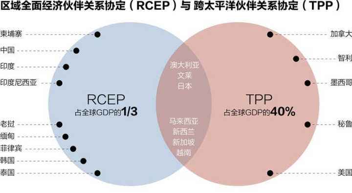 《區(qū)域全面經濟伙伴關系協(xié)定》RCEP，今日正式簽署