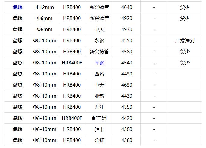 11月16日上海市场建材价格行情