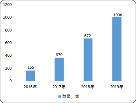 2020年中国区块链产业全景专项调研分析及投资战略指导可行性