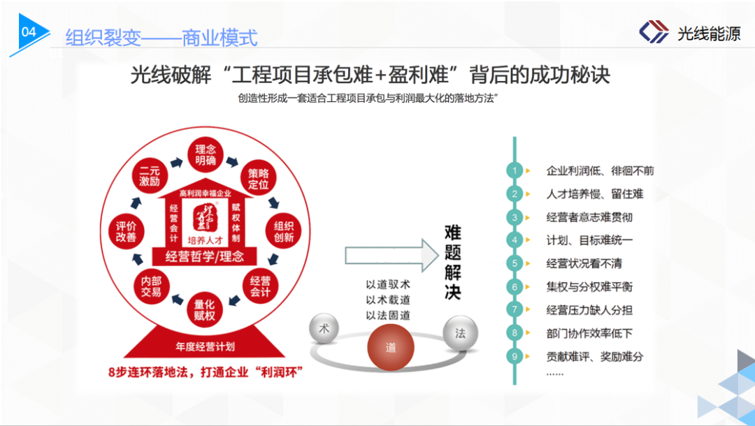 【会务动态】浙江省四川商会召开四届九次会长办公会