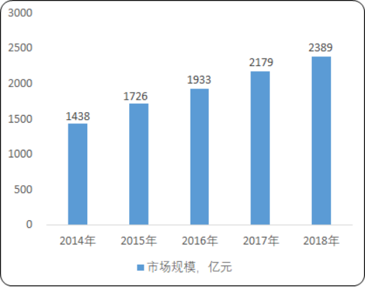 2020年中国小家电行业市场线上线下销售规模研究及竞争策略分析预测