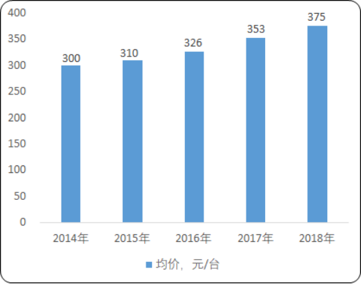 2020年中国小家电行业市场线上线下销售规模研究及竞争策略分析预测