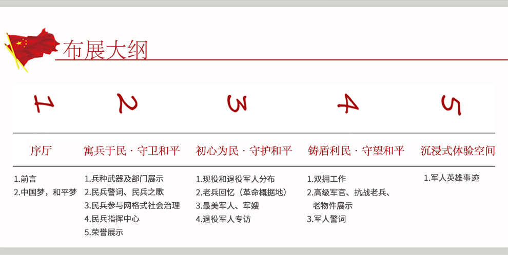 退役军人荣誉室整体解决方案