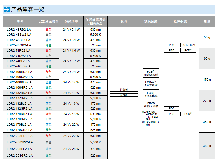 环形低角度光源LDR2-LA系列