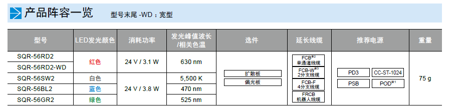 环形光源SQR系列